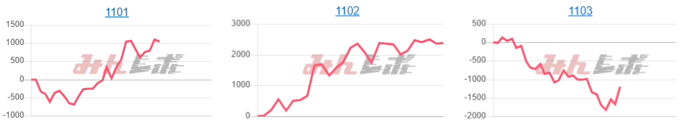 出玉スランプグラフ