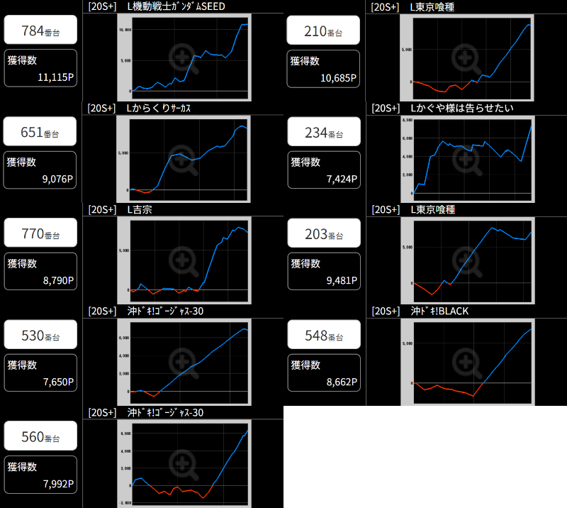 出玉スランプグラフ
