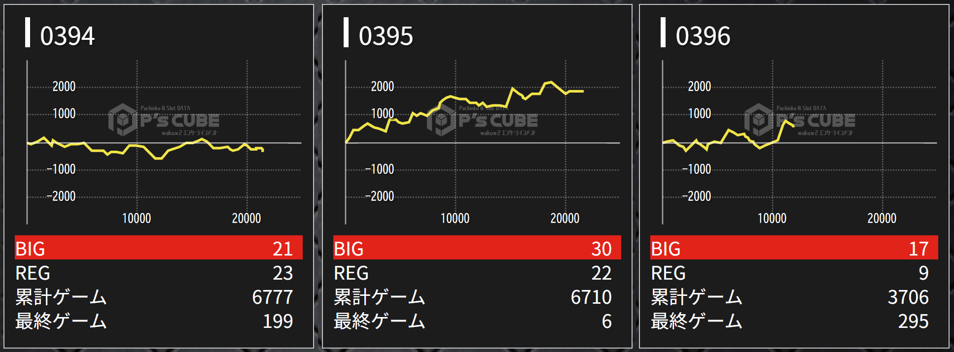 出玉スランプグラフ