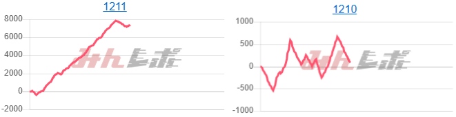 出玉スランプグラフ