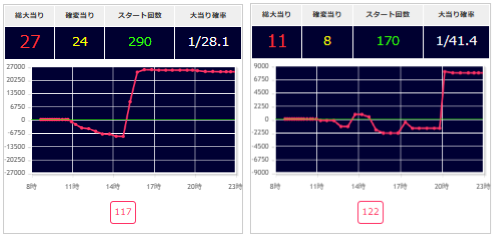 出玉スランプグラフ