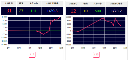 出玉スランプグラフ
