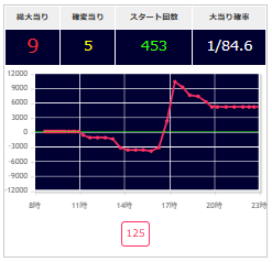 出玉スランプグラフ