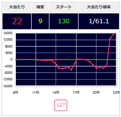出玉スランプグラフ