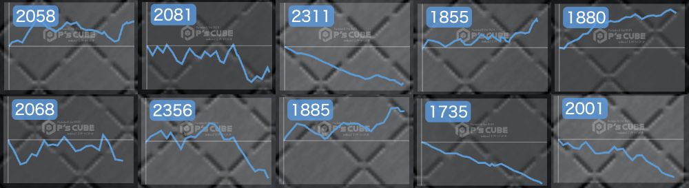 出玉スランプグラフ