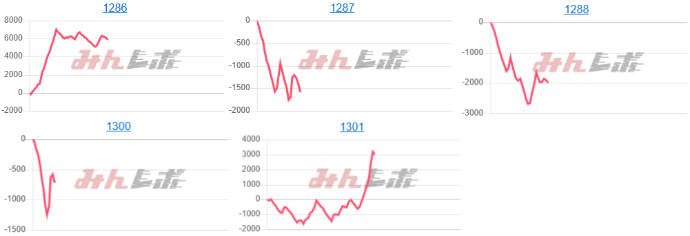 出玉スランプグラフ