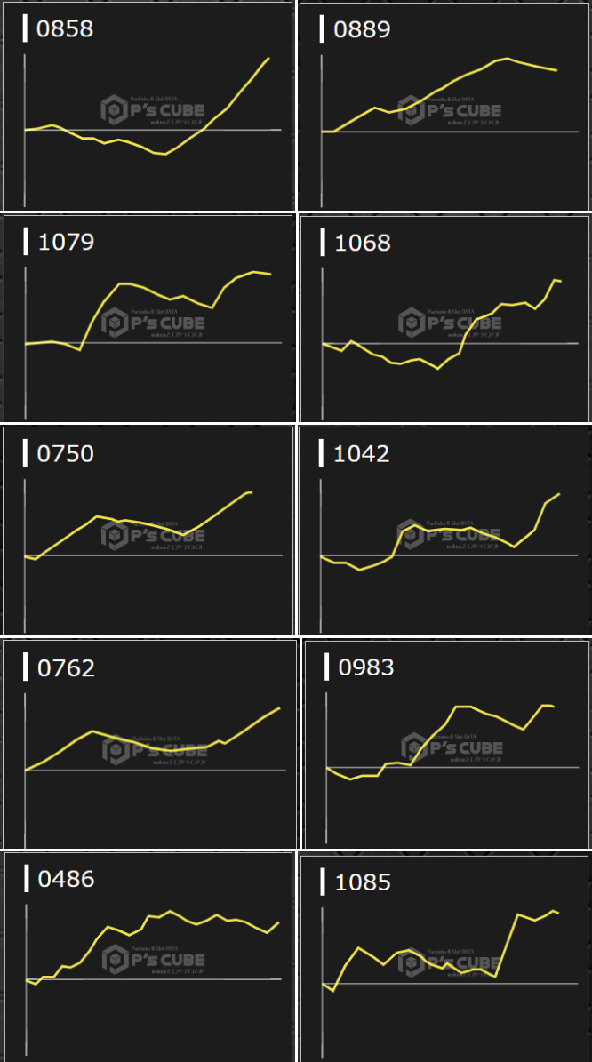 出玉スランプグラフ