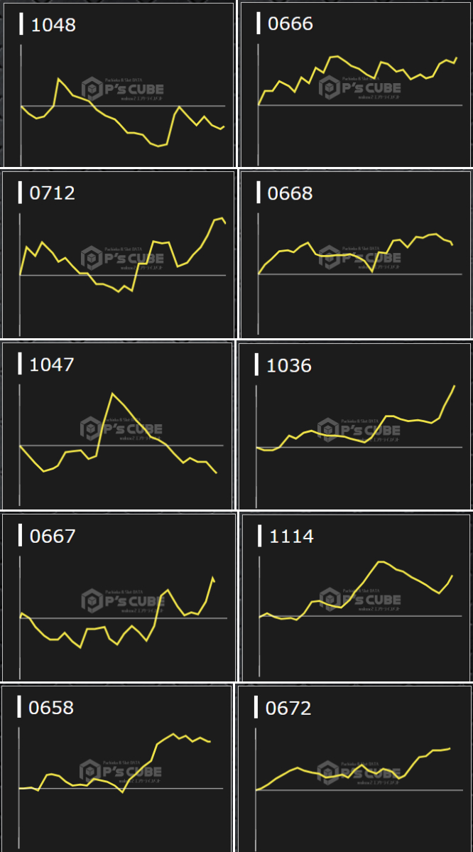 出玉スランプグラフ
