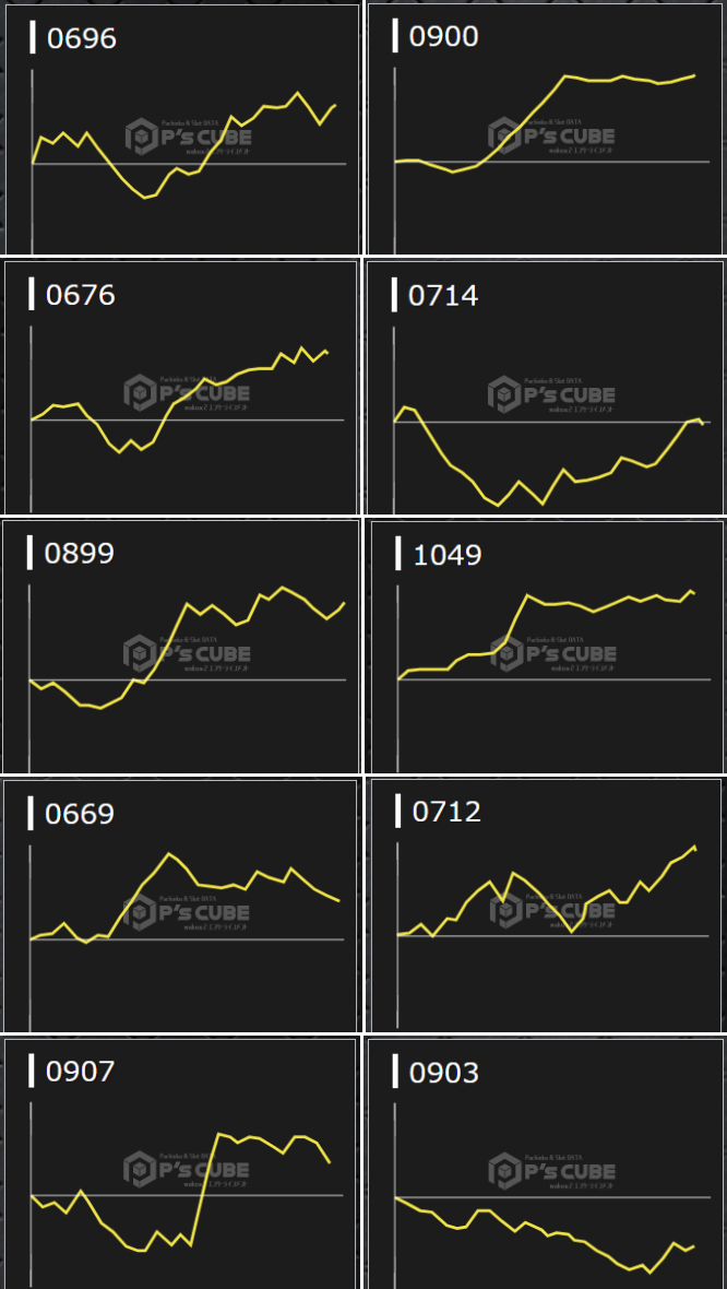 出玉スランプグラフ