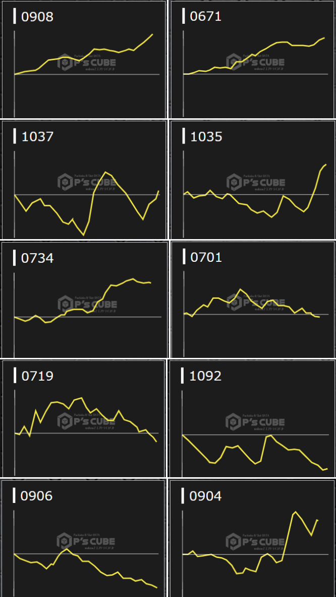 出玉スランプグラフ
