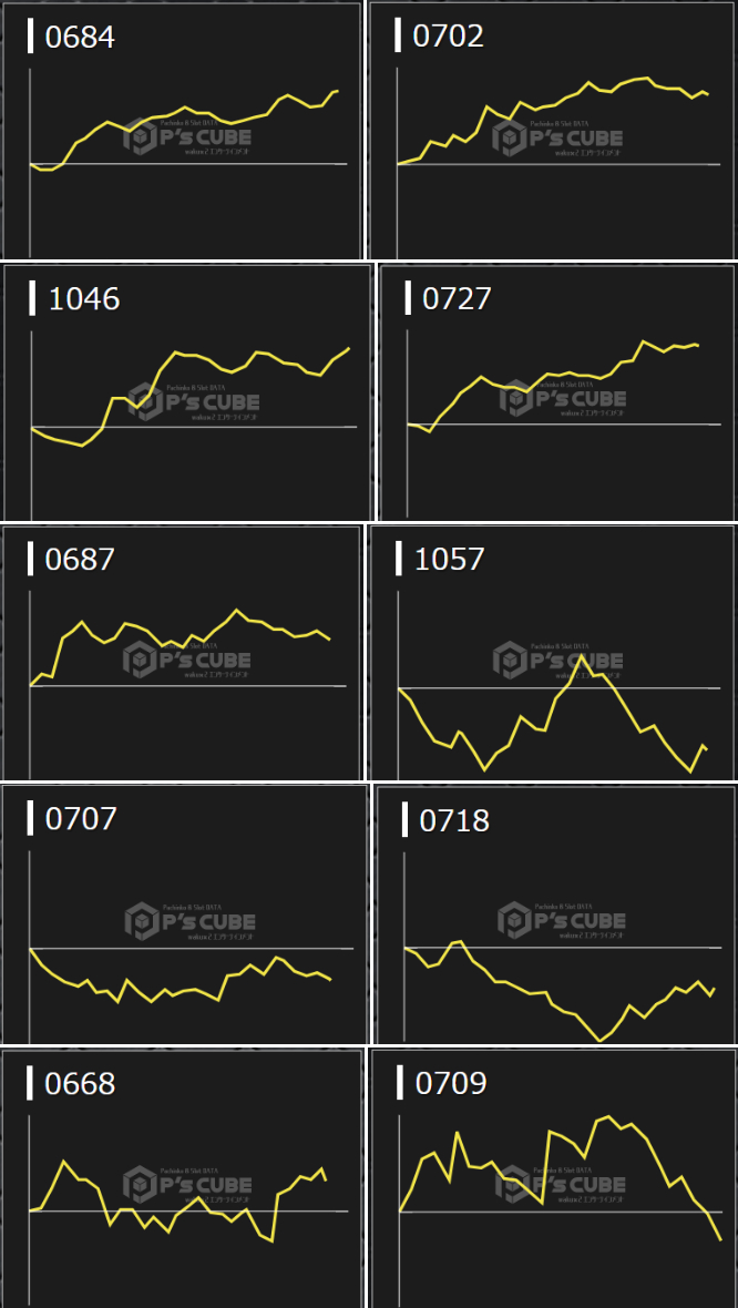 出玉スランプグラフ