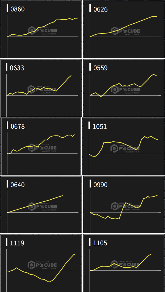 出玉スランプグラフ