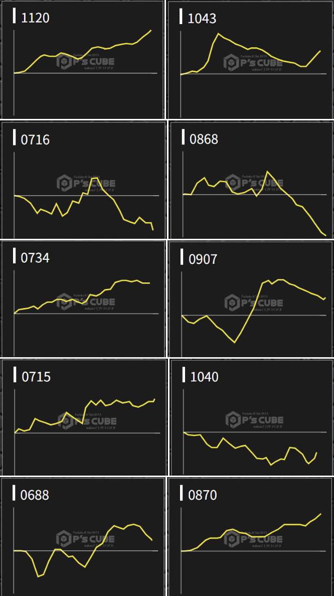 出玉スランプグラフ