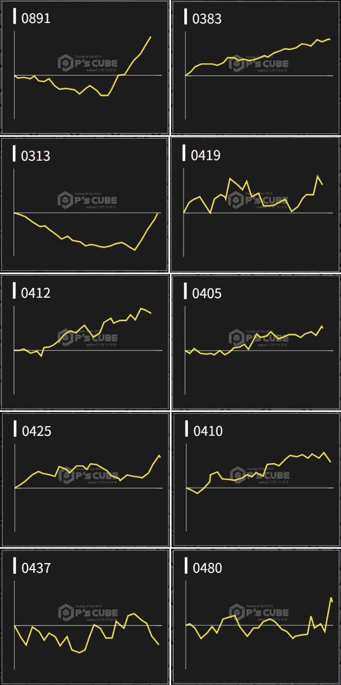 出玉スランプグラフ