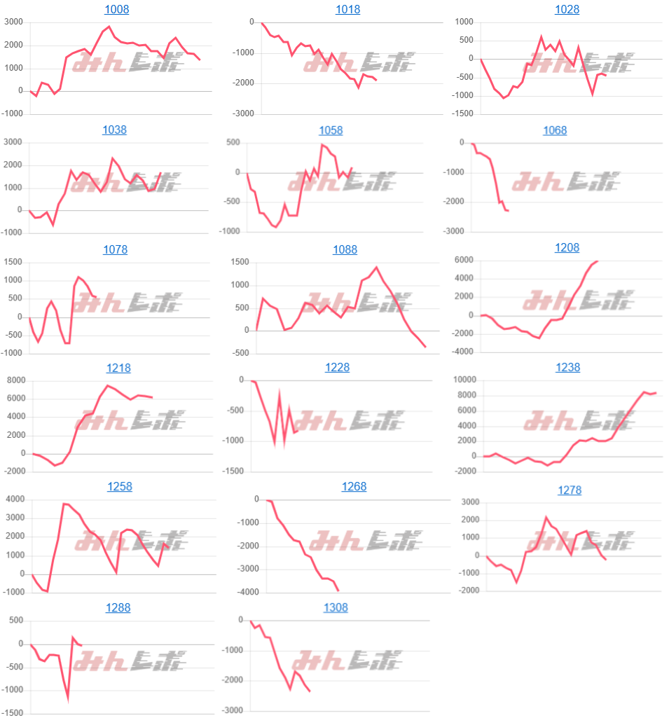 出玉スランプグラフ