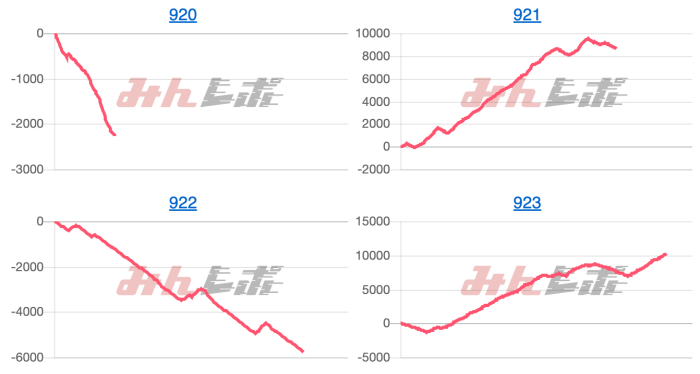 出玉スランプグラフ