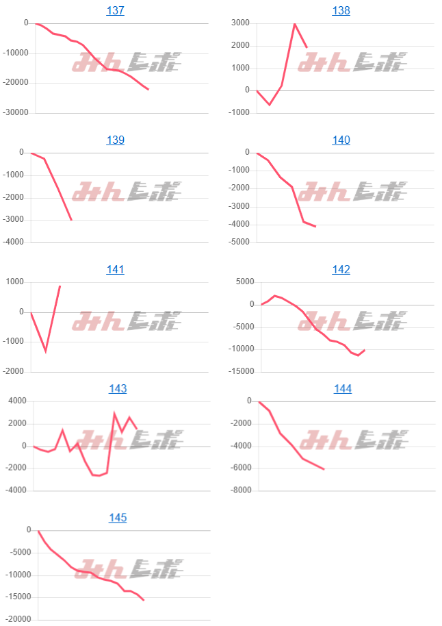 出玉スランプグラフ