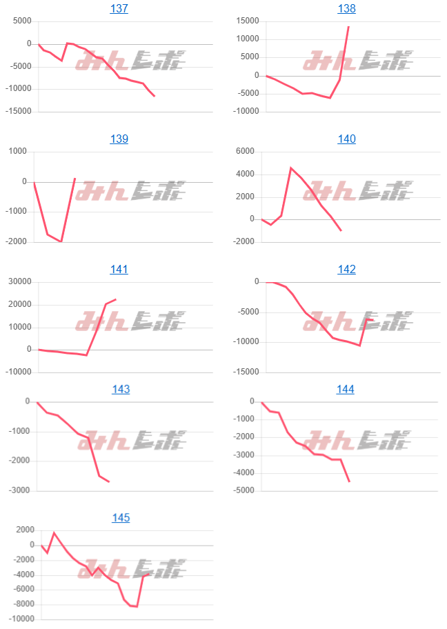 出玉スランプグラフ