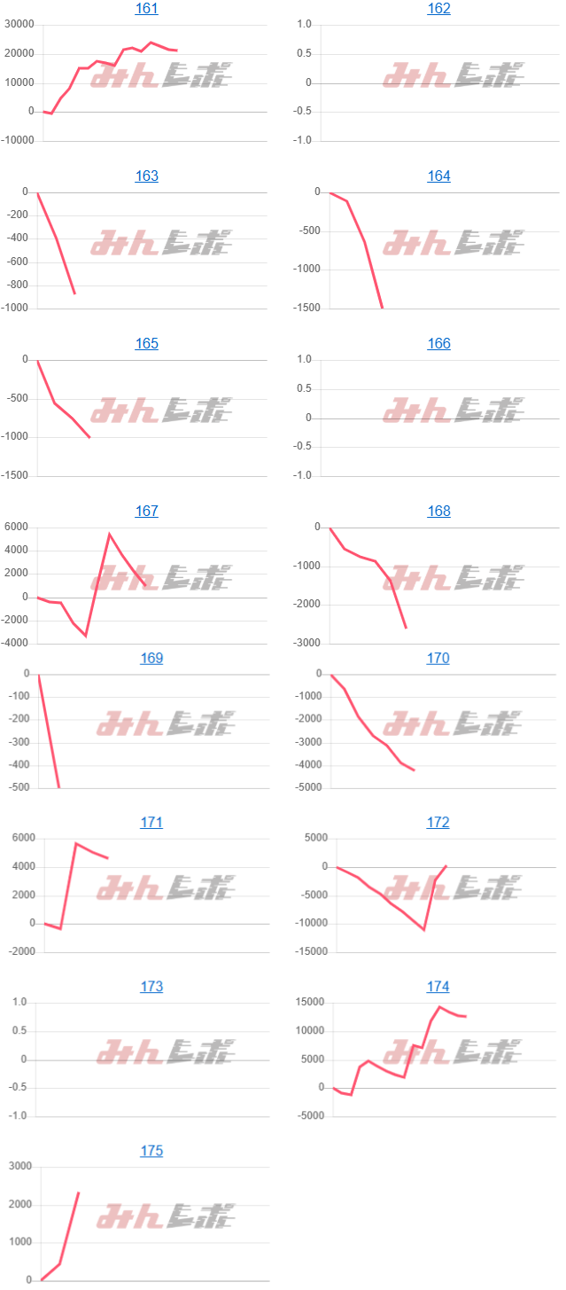 出玉スランプグラフ