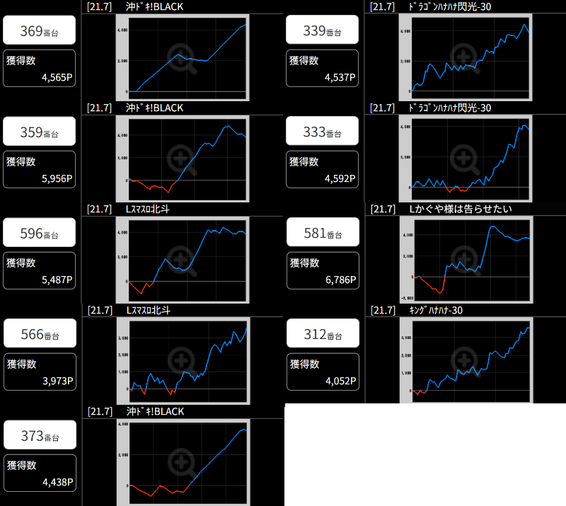 出玉スランプグラフ