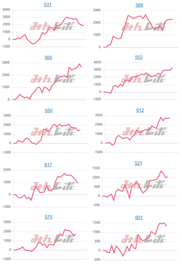出玉スランプグラフ