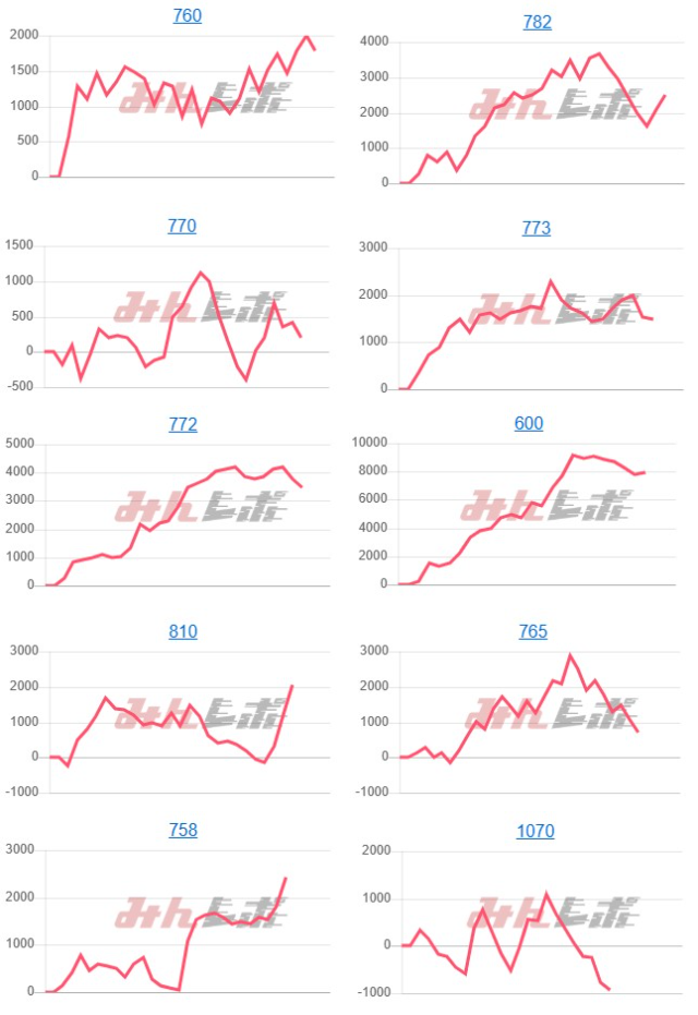出玉スランプグラフ