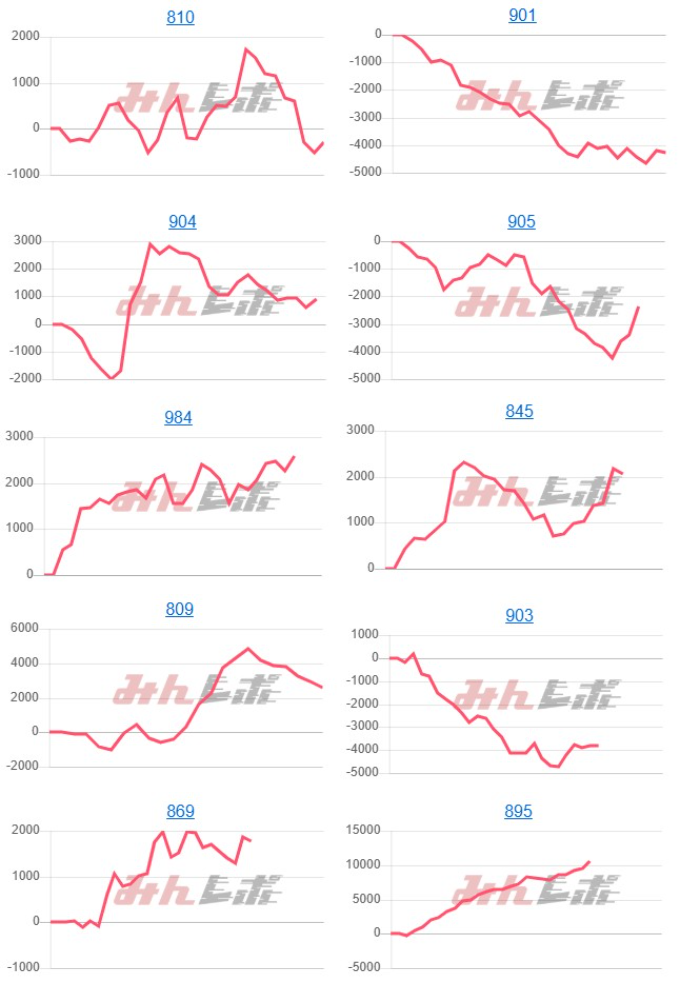 出玉スランプグラフ