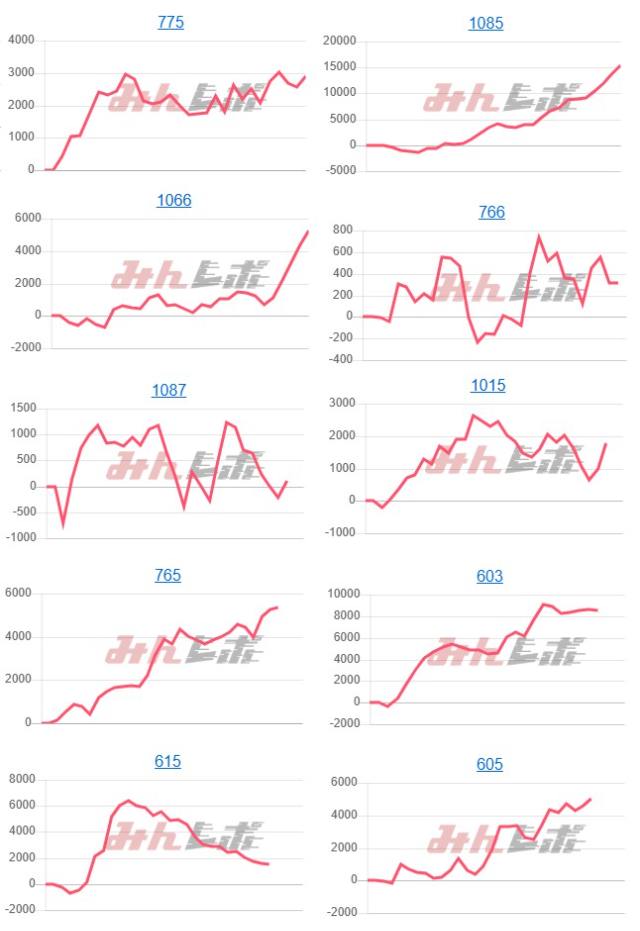 出玉スランプグラフ