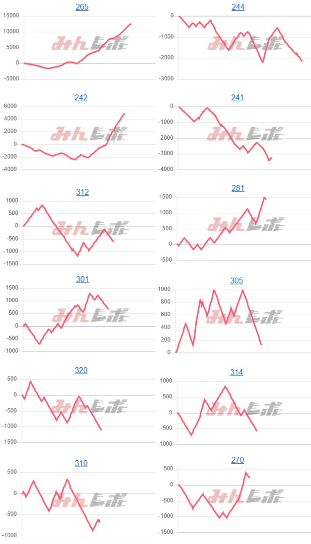出玉スランプグラフ