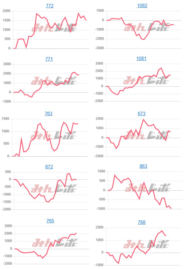 出玉スランプグラフ