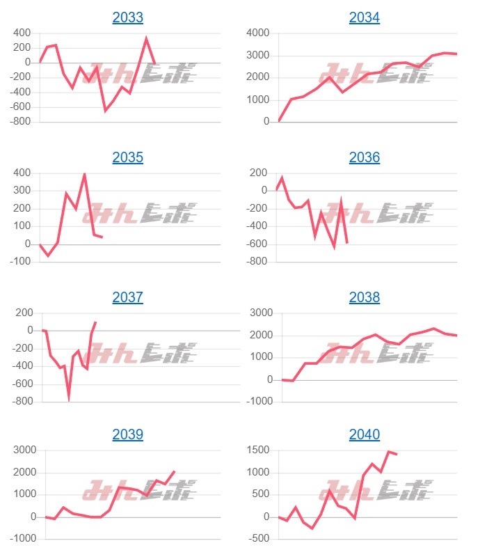 出玉スランプグラフ