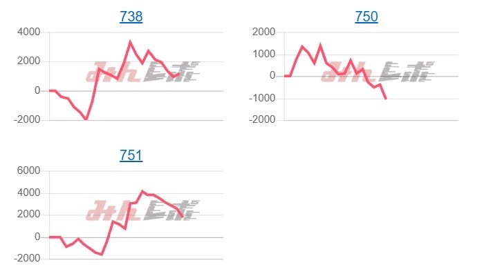 出玉スランプグラフ