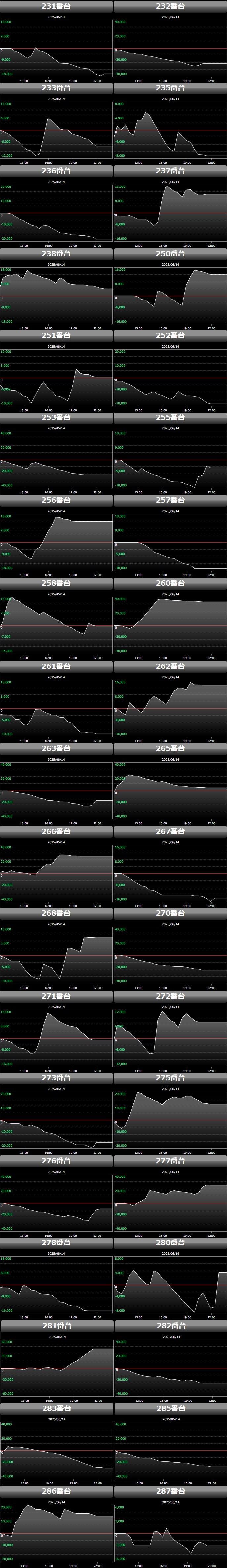 出玉スランプグラフ