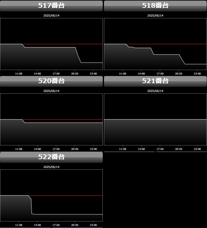 出玉スランプグラフ