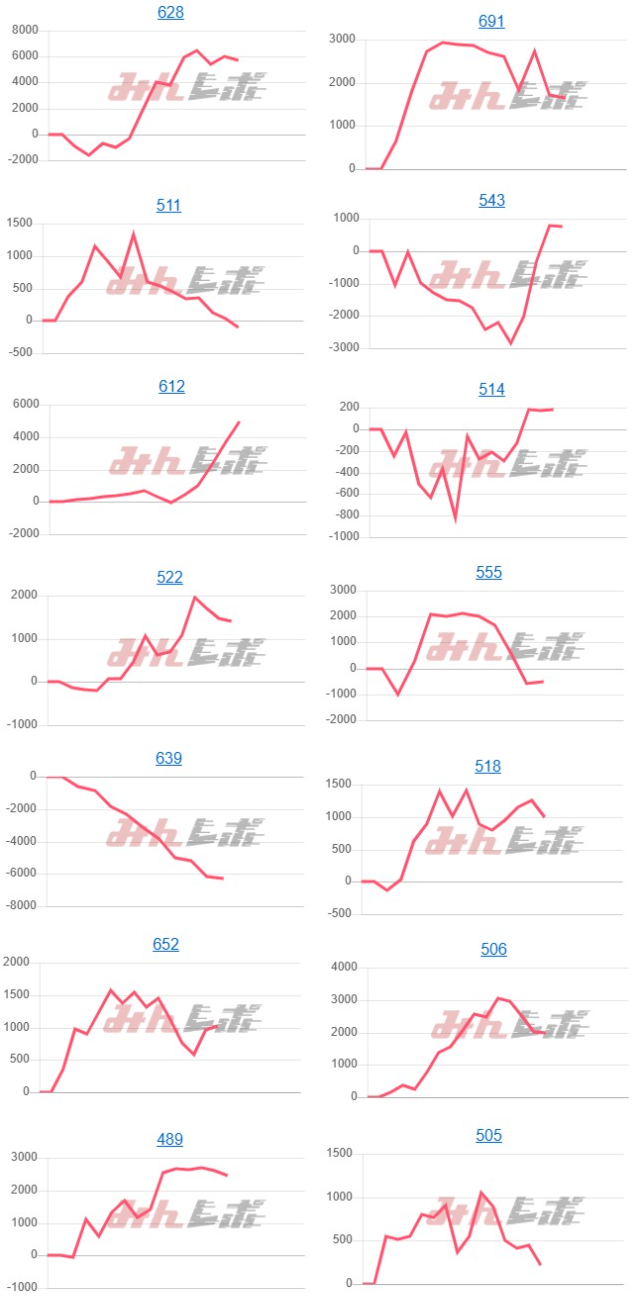 出玉スランプグラフ