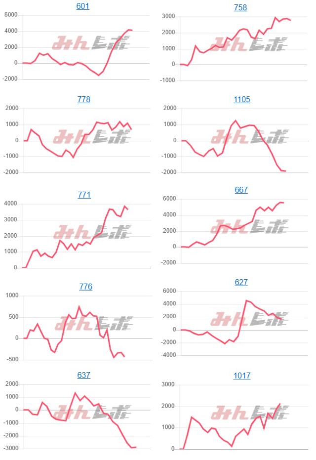出玉スランプグラフ