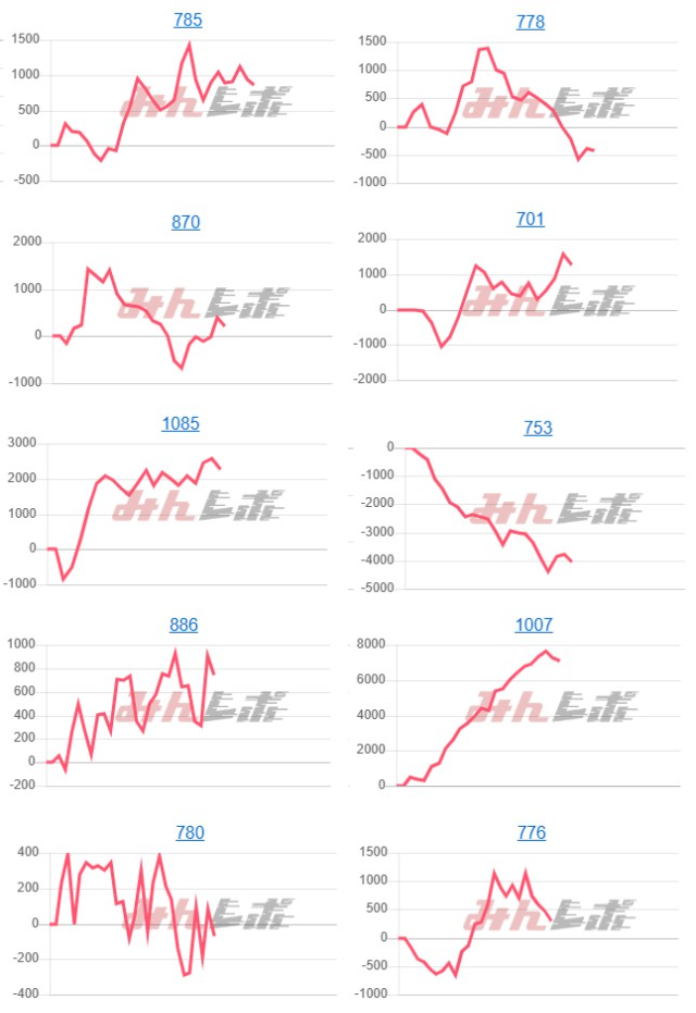 出玉スランプグラフ