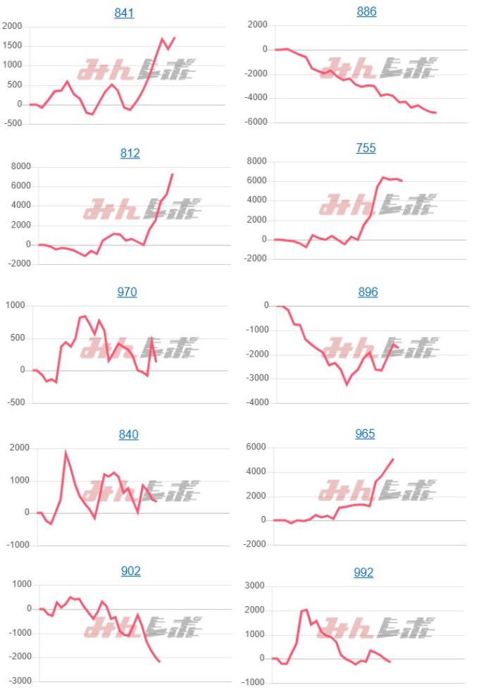 出玉スランプグラフ