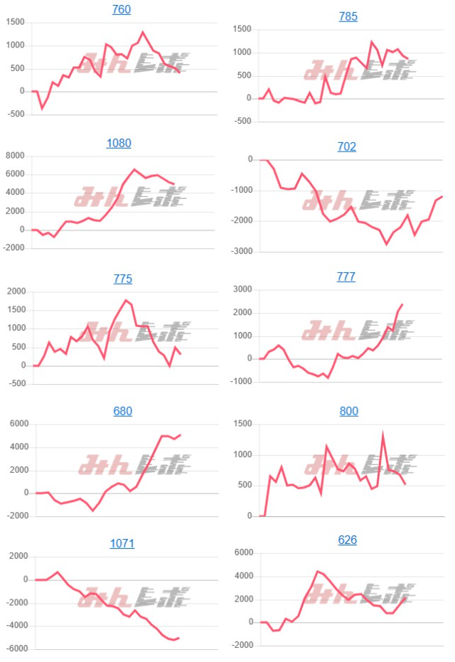 出玉スランプグラフ