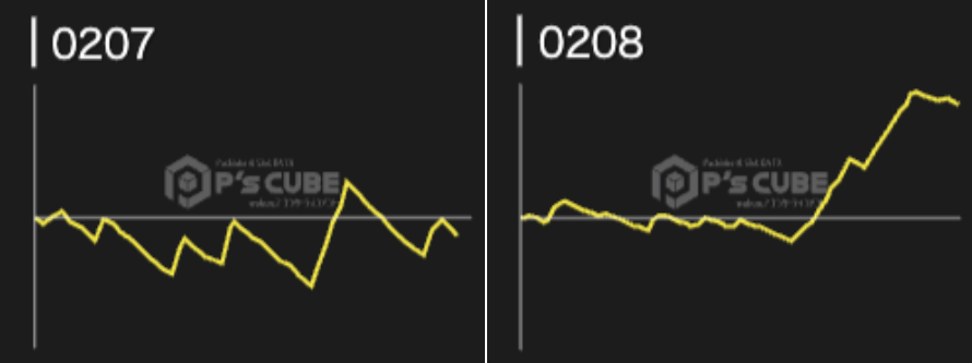 出玉スランプグラフ