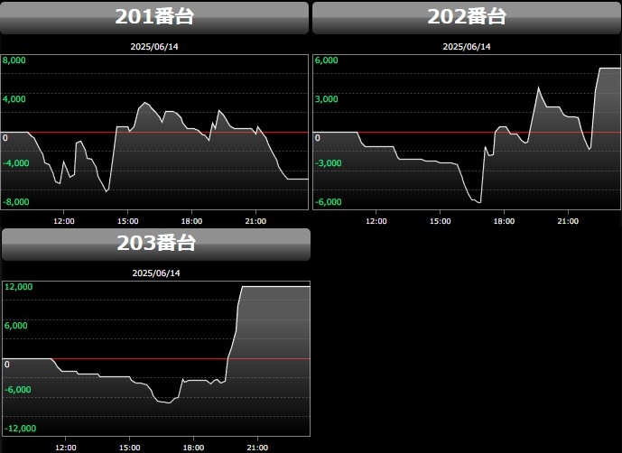 出玉スランプグラフ
