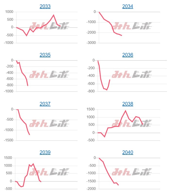出玉スランプグラフ