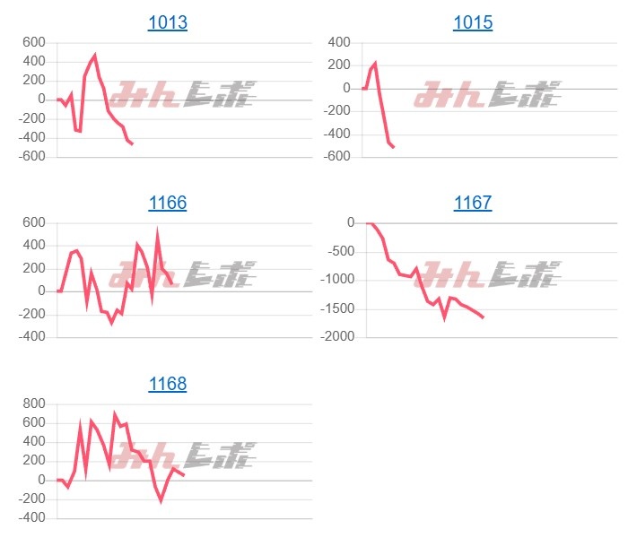 出玉スランプグラフ