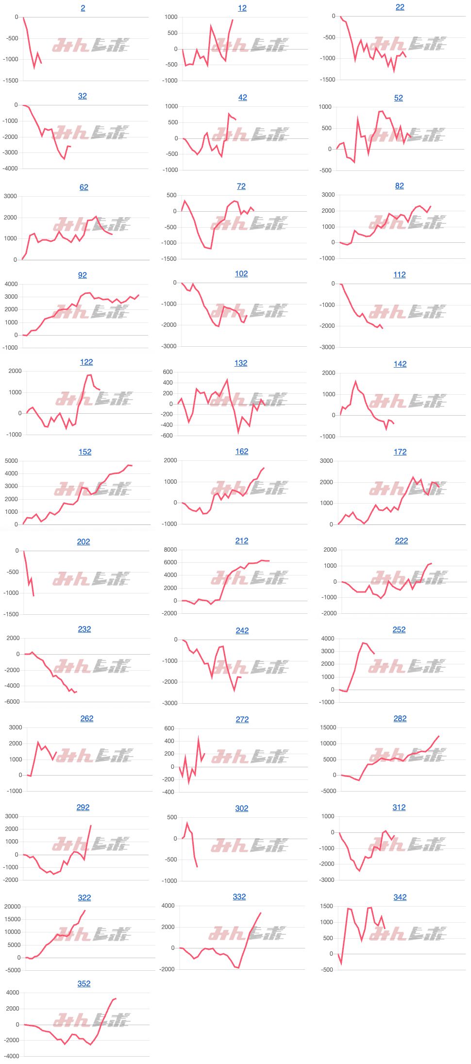 出玉スランプグラフ