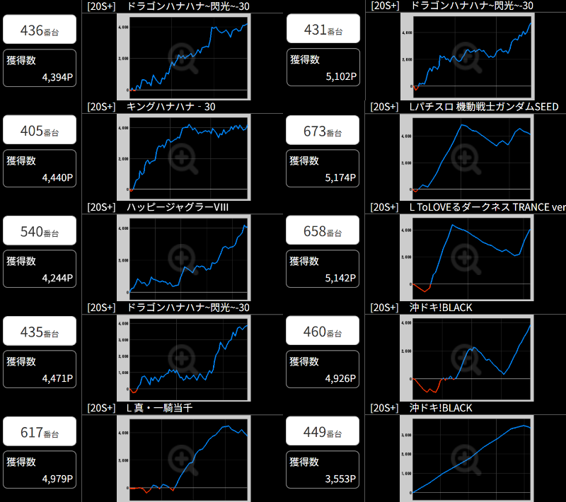 出玉スランプグラフ