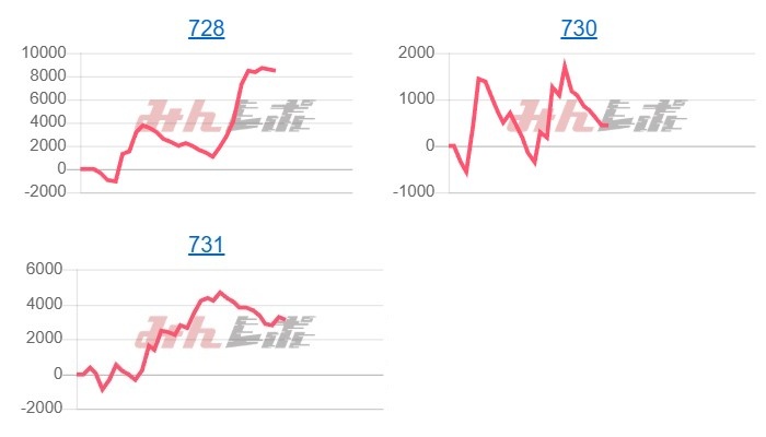 出玉スランプグラフ