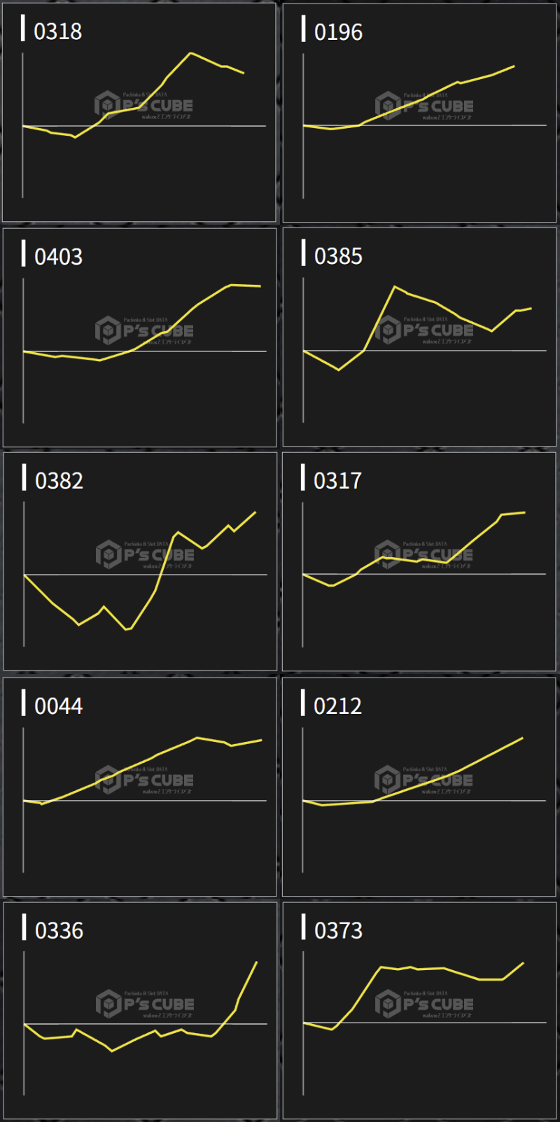 出玉スランプグラフ