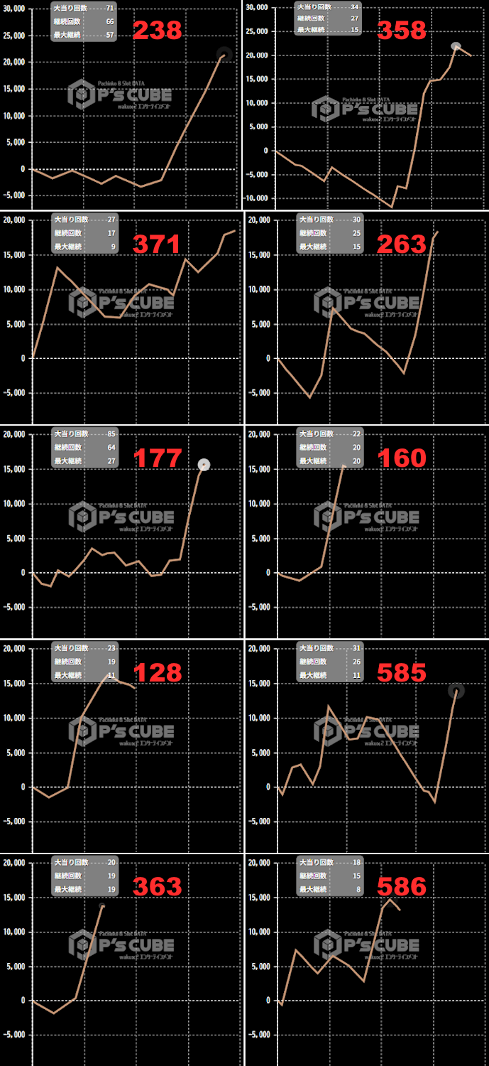 出玉スランプグラフ
