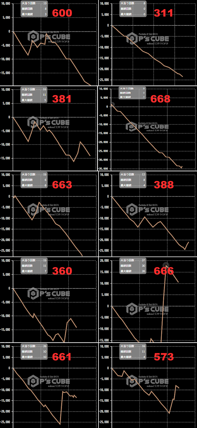 出玉スランプグラフ