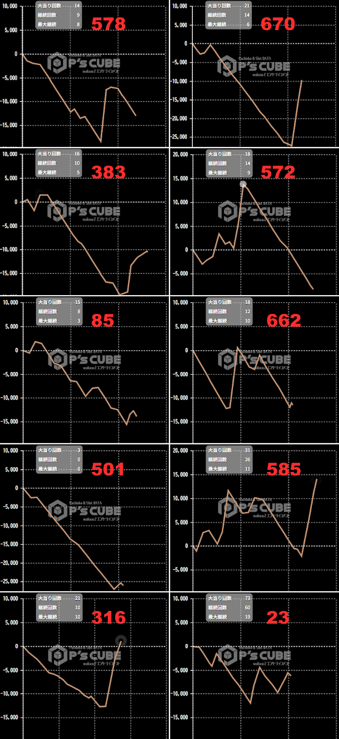 出玉スランプグラフ